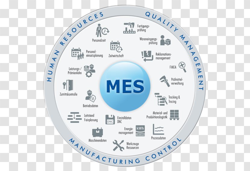 Industry 4.0 Manufacturing Execution System MPDV Mikrolab GmbH Internet Of Things - Text - Finger Post Transparent PNG