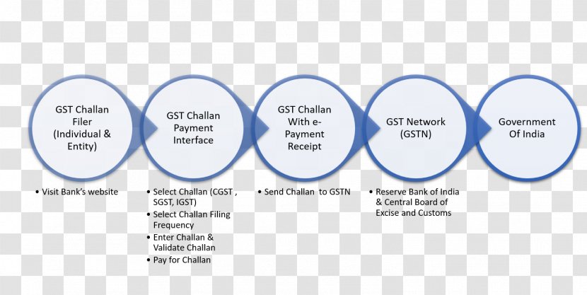 Organization N2L 6R5 Communication Company Industry - Brand - Gst Transparent PNG