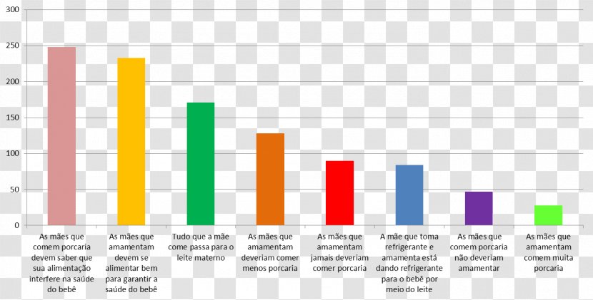 Survey Methodology Nutrition Chart Health Food - Childhood Obesity Transparent PNG