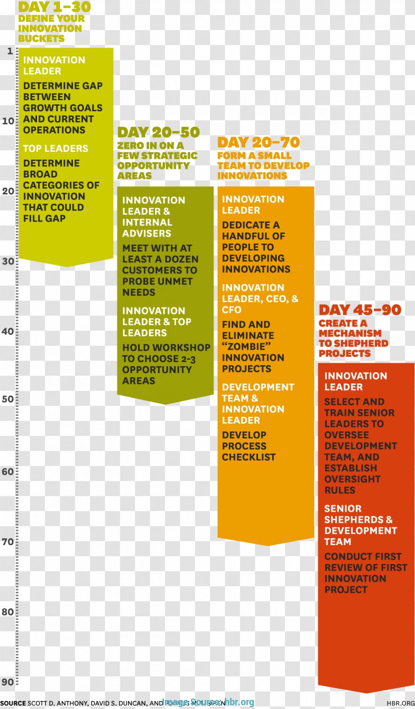 Harvard Business School Plan Strategic Planning Review - Model - Building Transparent PNG