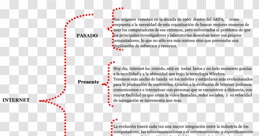 Diagram Cuadro Sinóptico Area Angle - Text - Arpa Transparent PNG