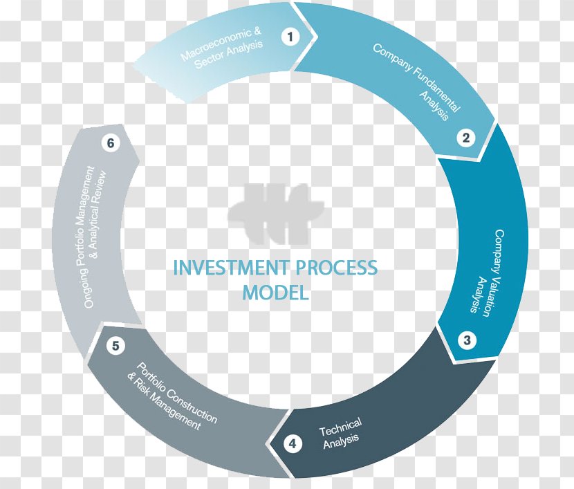 Hybrid Investment Company Economic Development Stock - Diagram - Invest Model Transparent PNG