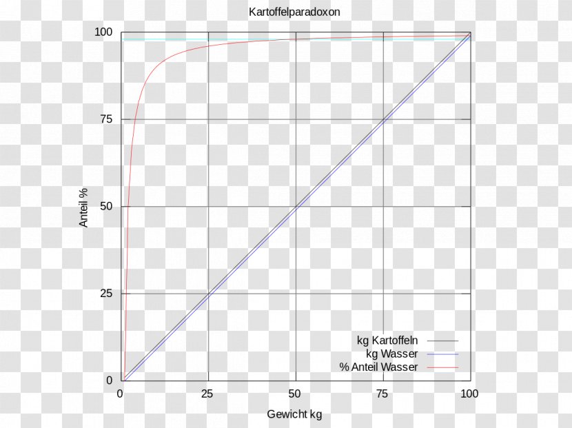 Line Angle Point Diagram Transparent PNG