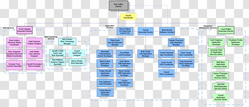 Chief Information Security Officer Organizational Structure Chart Management - Brand - Concise Tools Transparent PNG