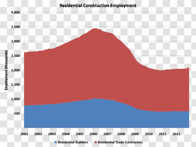 Architectural Engineering Employment Labour Economics Housing Construction Worker - Brand - Job Hire Transparent PNG