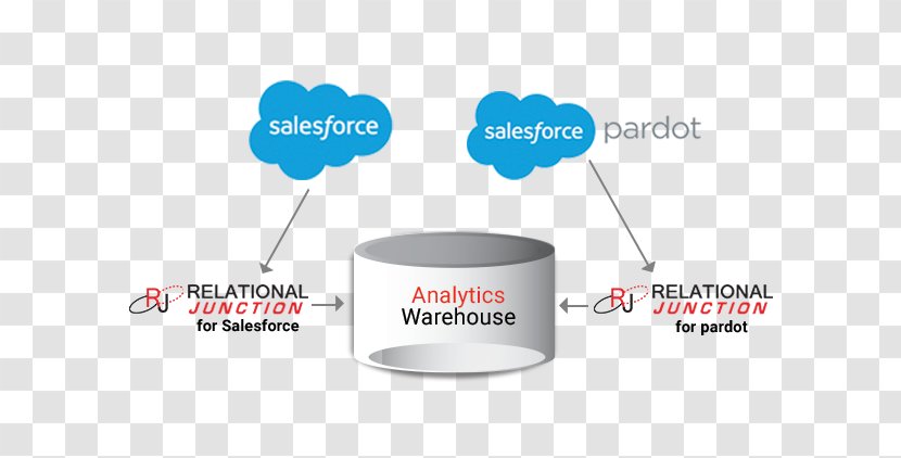 Salesforce.com Pardot Business Data - Analytics - Dw Software Transparent PNG