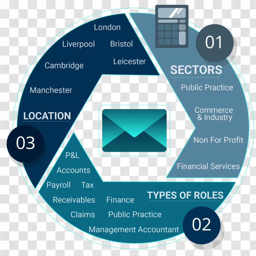 Regulatory Affairs Engineering Operations Management Organization Infographic - Quality - Accounting Graphic Transparent PNG