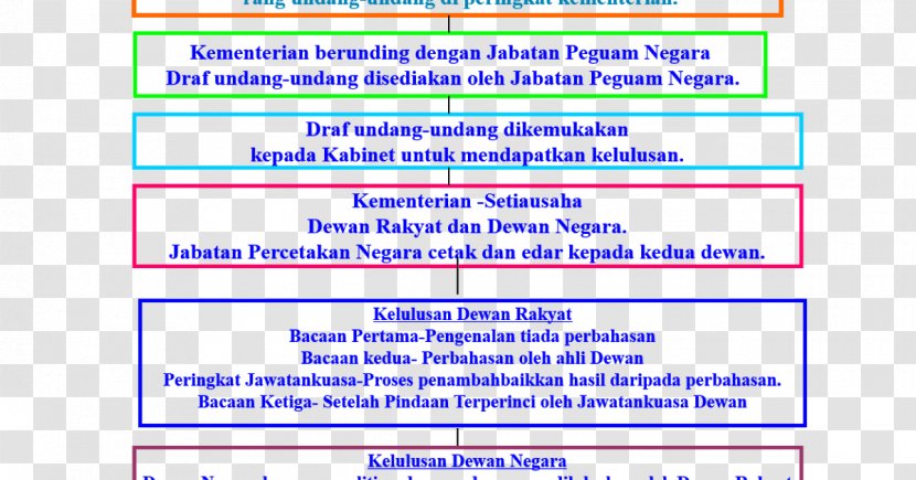Web Page Parliament Of Malaysia Law Undang - Number - Dewan Rakyat Transparent PNG