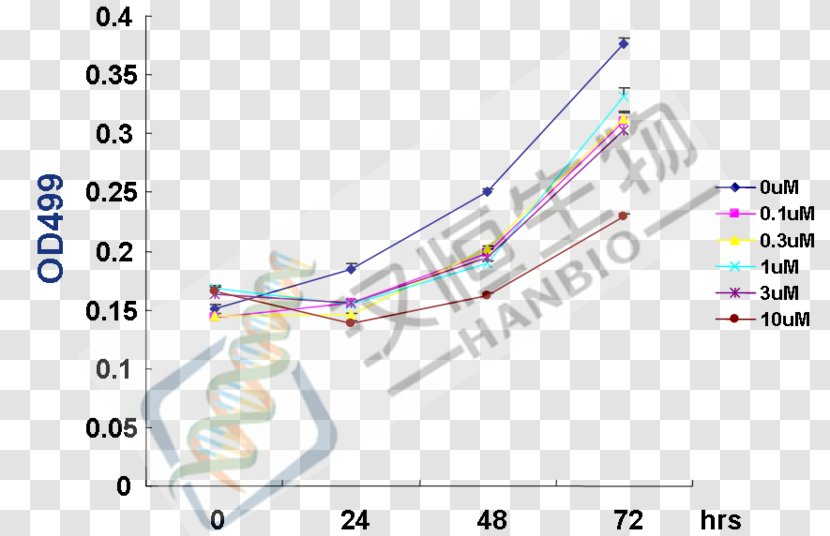 Line Point Angle - Diagram Transparent PNG