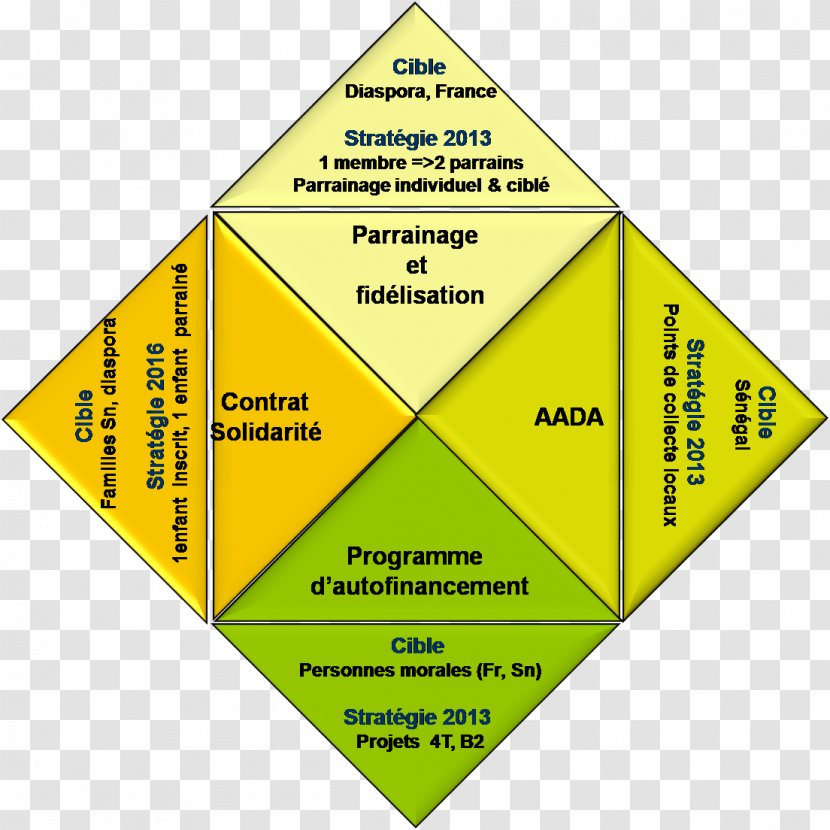 Line Triangle Point Diagram - Brand Transparent PNG