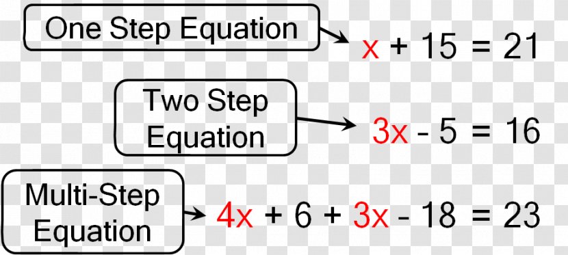 Algebraic Equation Linear - Explanation - Mathematical Transparent PNG