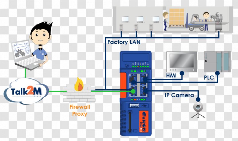 Router Computer Network Virtual Private Ethernet Electronics - Isp Transparent PNG