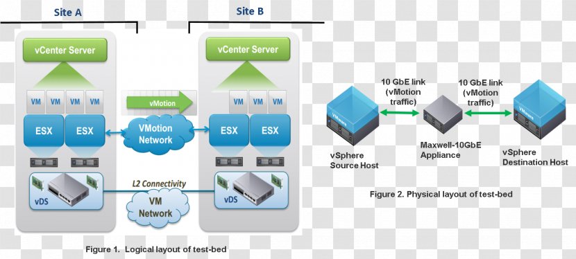 VMware VSphere ESXi Virtualization Virtual Machine - Computer Servers - Motion Model Transparent PNG