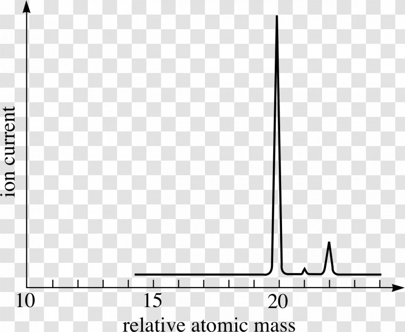 Document Line White Angle - Mass Spectrometry Transparent PNG