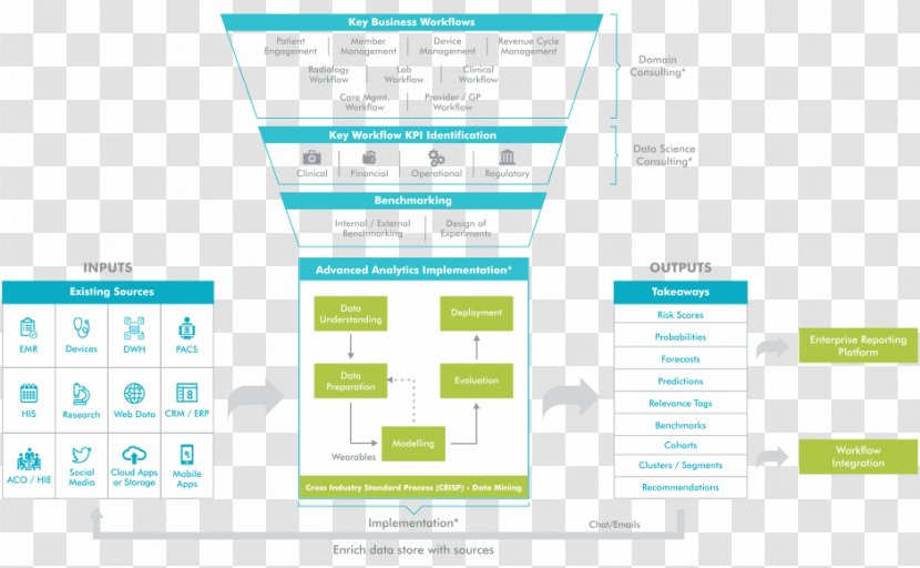 Web Page Product Design Line - Diagram - Software Transparent PNG