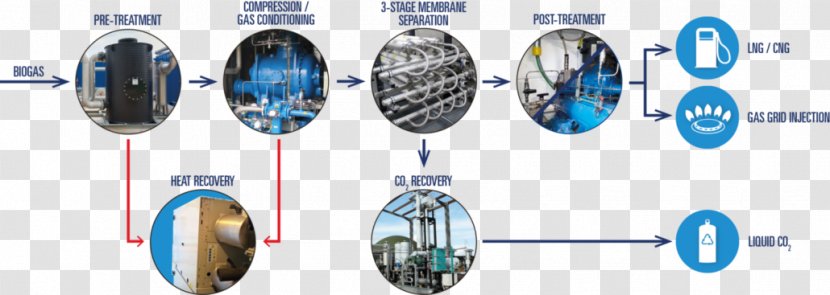 Technology Biogas Upgrader Renewable Natural Gas - Door Handle - Rich Yield Transparent PNG