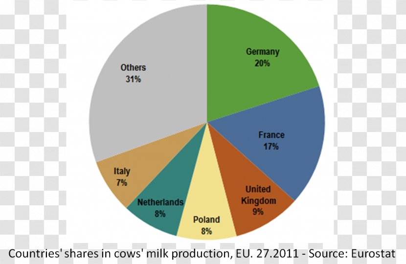 Milk Dairy Farming European Union Cattle Brand Transparent PNG