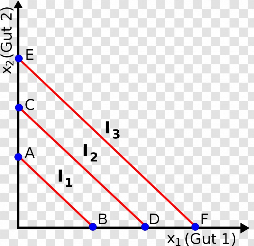 Substitute Good Indifference Curve Complementary Price Discrimination Discriminacion De Precios Segundo Grado Rectangle Indifferent Transparent Png