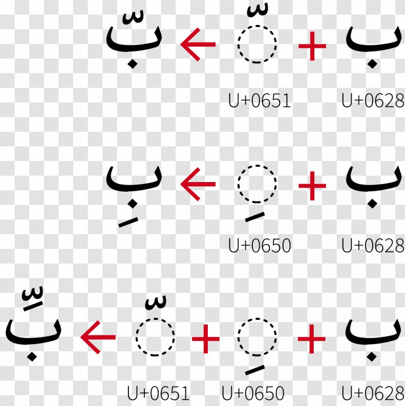 Shadda Arabic Script Alphabet Translation - Face Transparent PNG