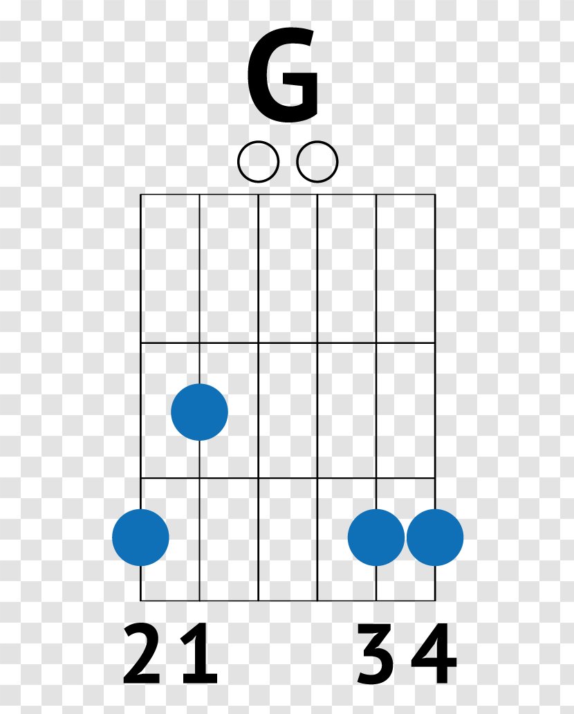 Strum Guitar Chord Chart - Progression Transparent PNG