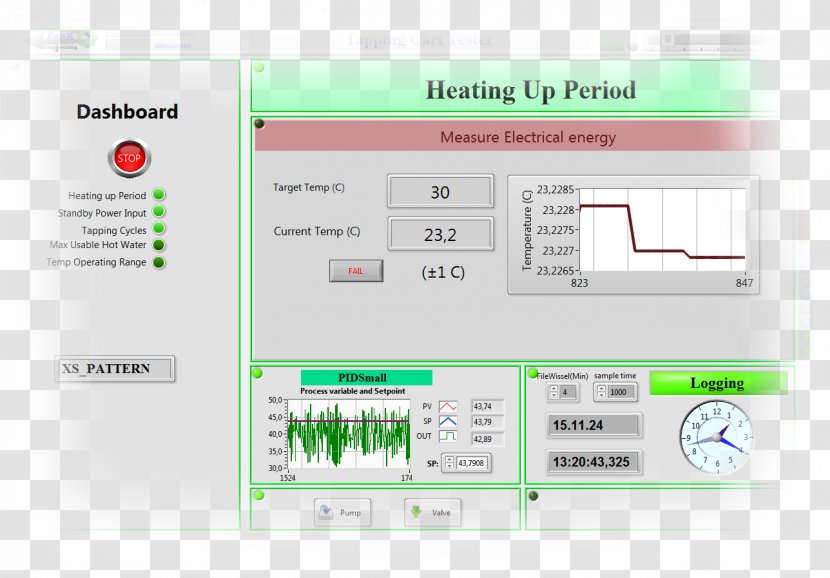 Computer Software Programming Technology Font - Programmable Logic Controllers Transparent PNG