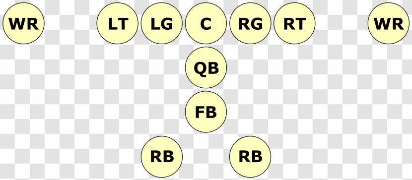 Wishbone Formation Triple Option Offense American Football - Happiness Transparent PNG