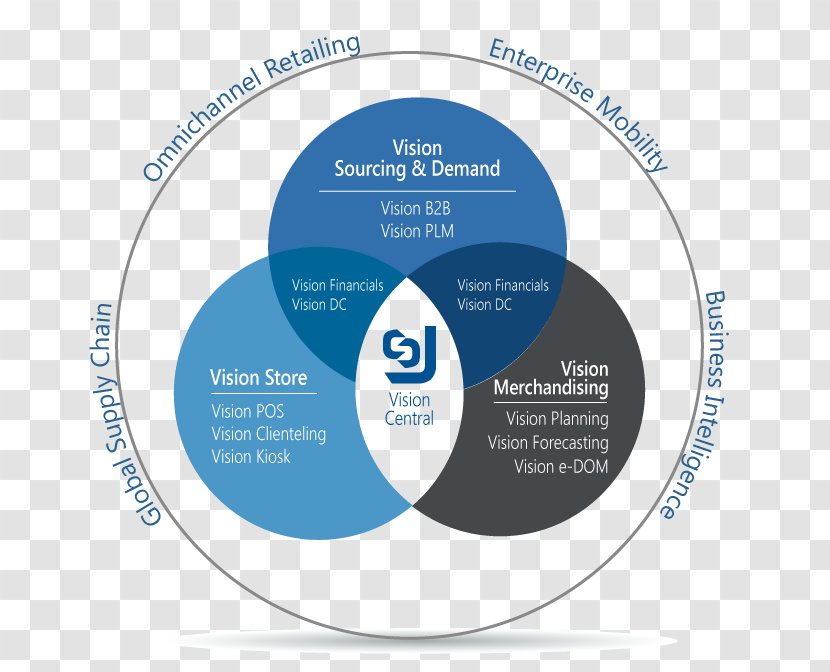 Organization Enterprise Resource Planning Jesta I.S. Inc Software Suite Computer - Business Productivity Transparent PNG