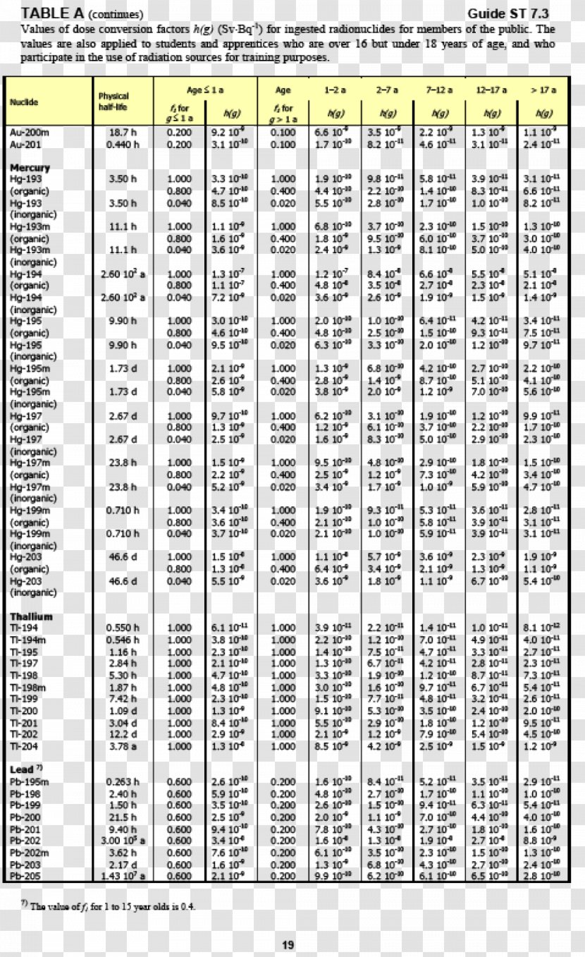 Document Radiation Dose White Calculation - Effective Transparent PNG