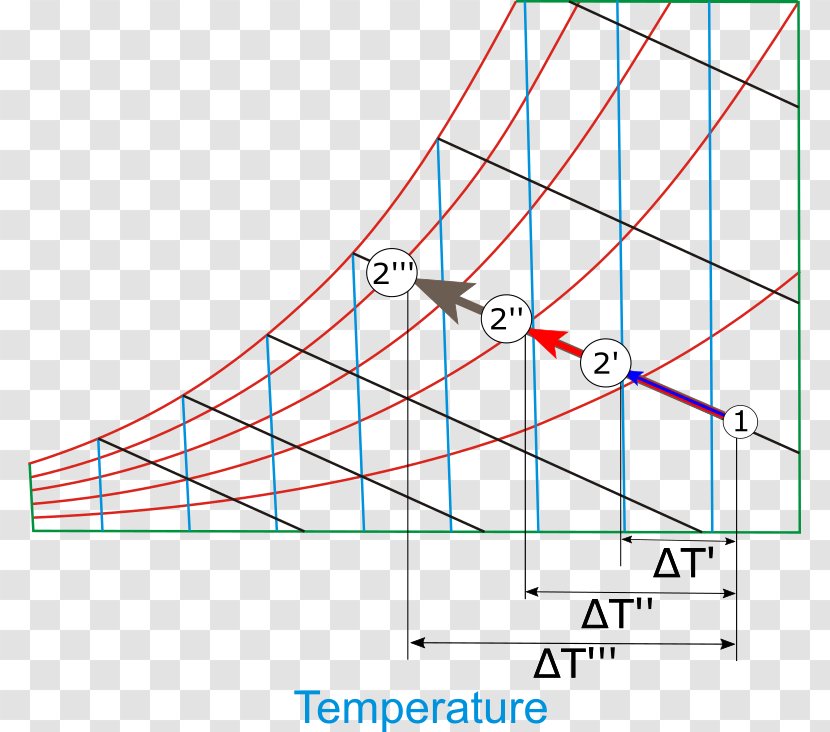 Evaporative Cooler Wet-bulb Temperature Cooling Psychrometrics Refrigeration - Heat Transfer Transparent PNG