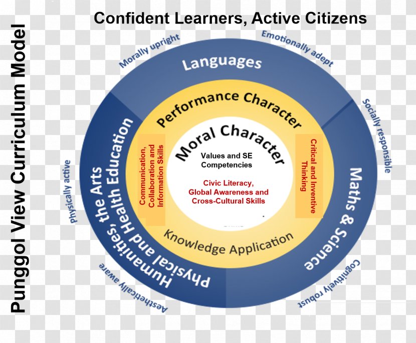 Curriculum Framework Education Civics School - Brand Transparent PNG