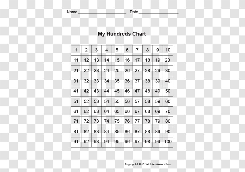 Chart Multiplication Table Square Number - 100 Transparent PNG