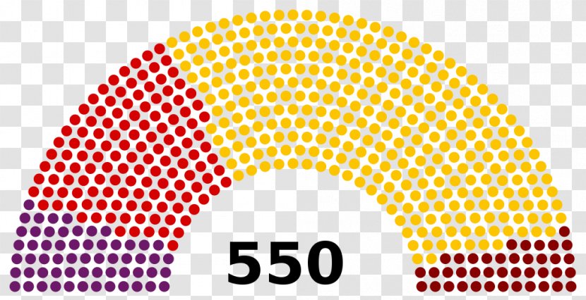 Grand National Assembly Of Turkey Member Parliament The European - Election - List Transparent PNG