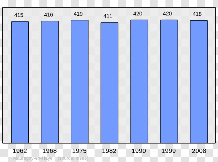 Angoulême Demography Population Bordeaux Wikipedia - Text - Code Play 3 Transparent PNG