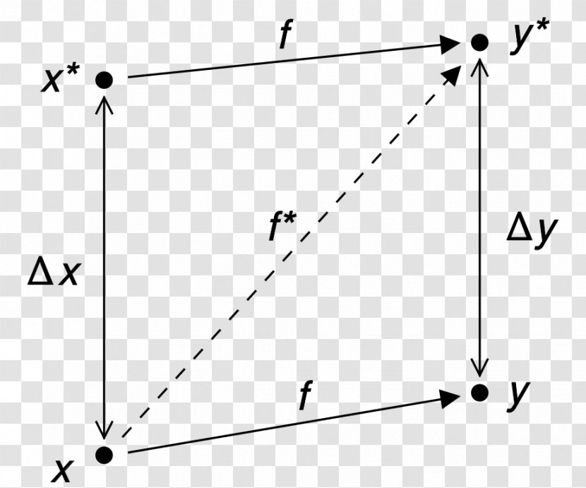 Numerical Stability Analysis QR Algorithm Mathematics - Triangle Transparent PNG