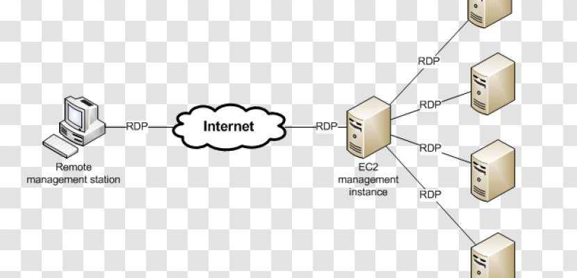 Amazon.com Amazon Elastic Compute Cloud Web Services Computer Servers Computing - Technology Transparent PNG