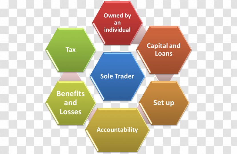 Event Management Logistics Distribution Risk - Brand - Sole Proprietorship Transparent PNG