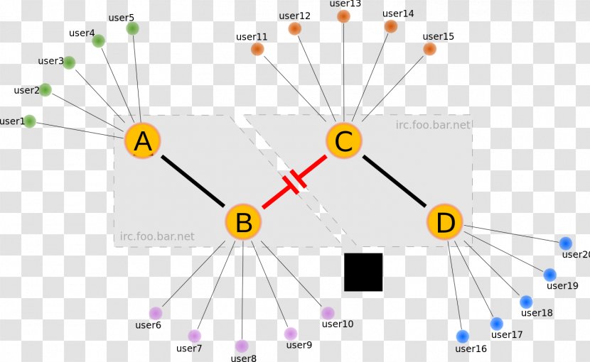 Netsplit Wikipedia Internet Relay Chat Graphic Design - Area - Split Line Transparent PNG