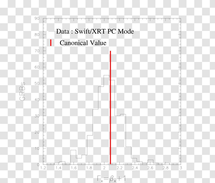 Document Line Angle - Plot - Light Ray Curve Transparent PNG