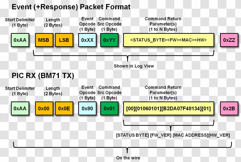 Web Page Screenshot Computer Program Line - Number Transparent PNG