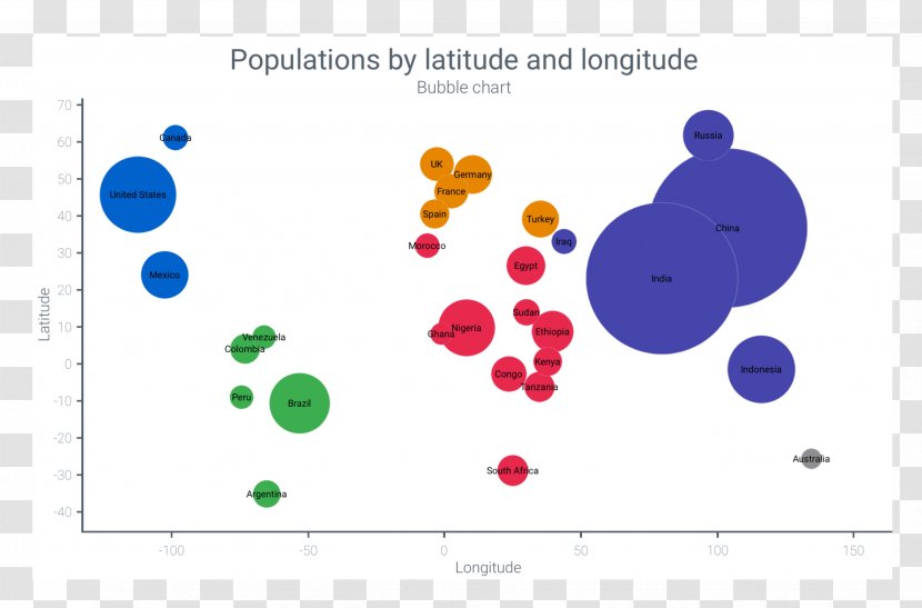 Bubble Chart Scatter Plot Microsoft Excel - Animation Transparent PNG