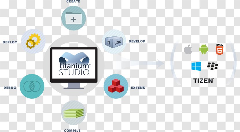 Appcelerator Titanium Mobile App Development Cross-platform - Electronics Accessory - Android Transparent PNG