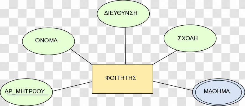 Entity–relationship Model Diagram Data Design - Case Transparent PNG