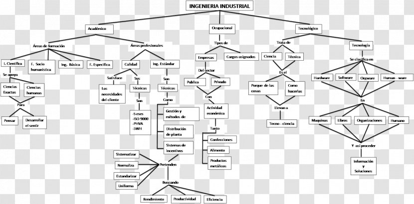 Industrial Engineering Technology Diagram Industry Transparent PNG