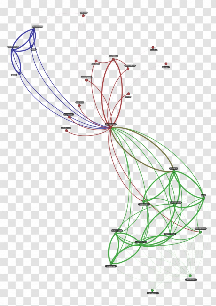 Neo4j Graph Database Clip Art - Social Network Transparent PNG