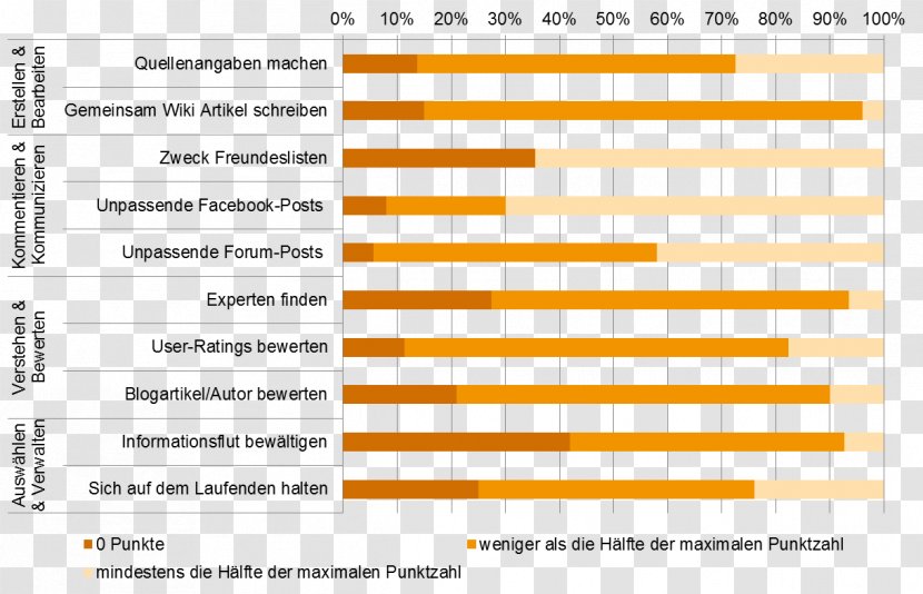 Project Social Media Apprenticeship Ausbilder - Cartoon Transparent PNG