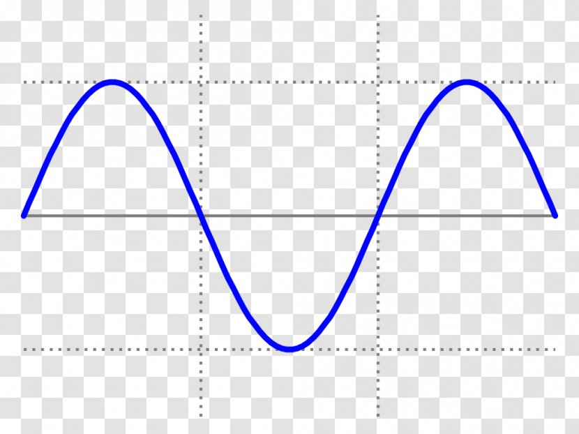 Sine Wave Square Waveform - Tree - Sound Transparent PNG