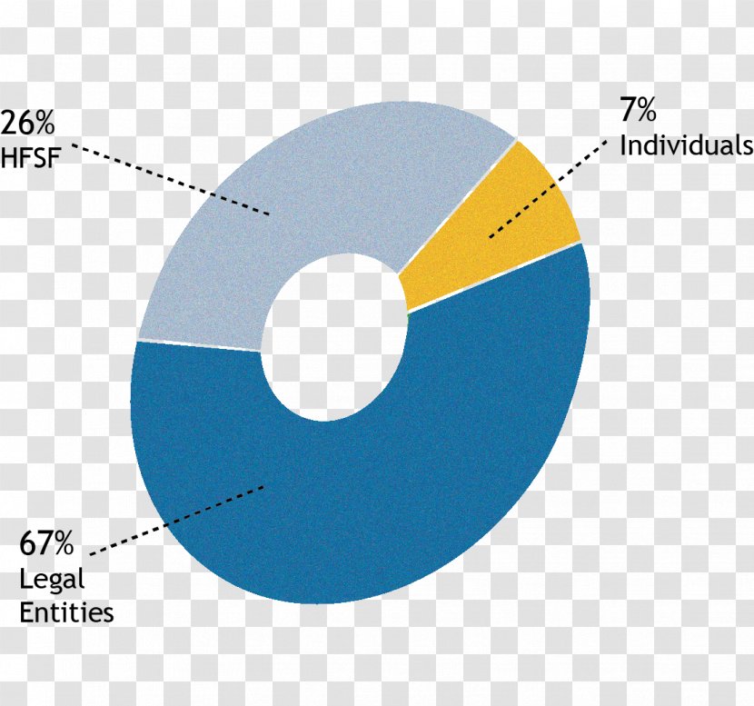 Piraeus Bank Shareholder Cyprus Corporate Governance Transparent PNG