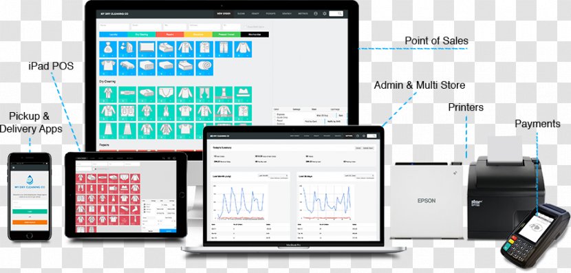 Computer Software Smartphone Dry Cleaning Point Of Sale - Invoice - Hardware Transparent PNG