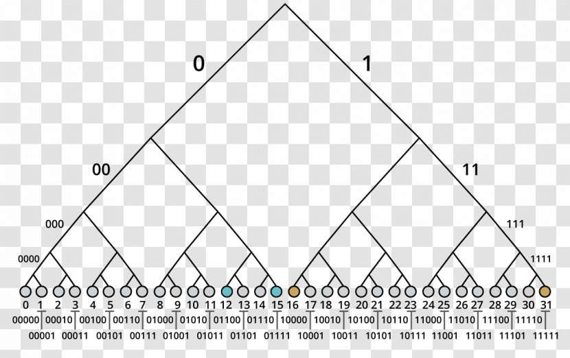 Binary Search Tree Exclusive Or Algorithm - Graph Transparent PNG