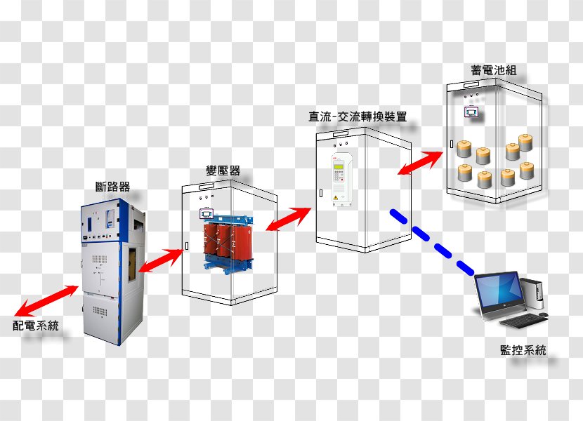 Electronic Component Electronics Engineering - Smart Grid Components Transparent PNG